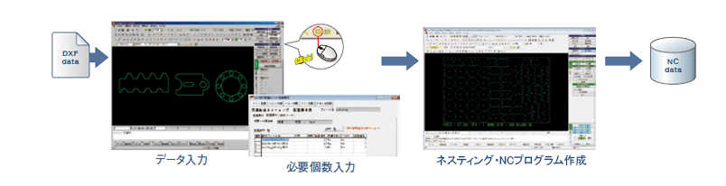 CamMagicでのワンクリックネスティングのイメージ